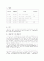 기행문 - 왕인박사 유적지 답사 보고서 2페이지