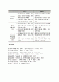 사회학습이론 8페이지