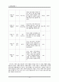 [교육심리학] Erickson & Kohlberg [생애 시사점 비판점] 10페이지