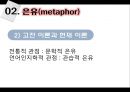 [국어학 개론] 인지의미론 [은유 환유 영상도식 다의 정신 공간 Langacker의 인지 문법] 16페이지