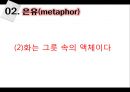 [국어학 개론] 인지의미론 [은유 환유 영상도식 다의 정신 공간 Langacker의 인지 문법] 21페이지