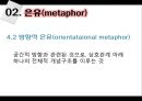 [국어학 개론] 인지의미론 [은유 환유 영상도식 다의 정신 공간 Langacker의 인지 문법] 31페이지