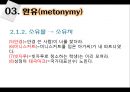 [국어학 개론] 인지의미론 [은유 환유 영상도식 다의 정신 공간 Langacker의 인지 문법] 46페이지