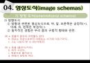 [국어학 개론] 인지의미론 [은유 환유 영상도식 다의 정신 공간 Langacker의 인지 문법] 63페이지