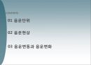 [국어학개론] 음운론 [음운단위 음운현상 음운변동 음운변화] 2페이지