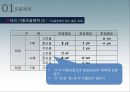 [국어학개론] 음운론 [음운단위 음운현상 음운변동 음운변화] 18페이지