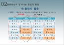 [국어학개론] 음운론 [음운단위 음운현상 음운변동 음운변화] 27페이지