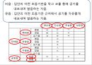 음운론 [음운단위 음성 음소 변이음 분절음 음절 음운체계 자음체계 모음체계 이중모음 변별자질 음운현상] 25페이지