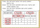 음운론 [음운단위 음성 음소 변이음 분절음 음절 음운체계 자음체계 모음체계 이중모음 변별자질 음운현상] 29페이지