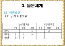 음운론 [음운단위 음성 음소 변이음 분절음 음절 음운체계 자음체계 모음체계 이중모음 변별자질 음운현상] 32페이지