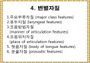 음운론 [음운단위 음성 음소 변이음 분절음 음절 음운체계 자음체계 모음체계 이중모음 변별자질 음운현상] 35페이지