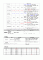 A+ 결핵 간호과정 케이스 Tuberculosis case 10페이지