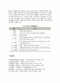 영아기 인지발달 4페이지