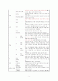 아동실습 모아실습 신생아실 고빌리루빈혈증 황달 케이스스터디 실습 간호학과 A+과제 A+케이스스터디 간호과정보고서 7페이지
