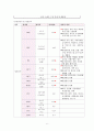 아동실습 모아실습 신생아실 고빌리루빈혈증 황달 케이스스터디 실습 간호학과 A+과제 A+케이스스터디 간호과정보고서 8페이지