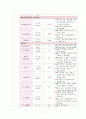 아동실습 모아실습 신생아실 고빌리루빈혈증 황달 케이스스터디 실습 간호학과 A+과제 A+케이스스터디 간호과정보고서 9페이지