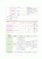 아동실습 모아실습 신생아실 고빌리루빈혈증 황달 케이스스터디 실습 간호학과 A+과제 A+케이스스터디 간호과정보고서 10페이지