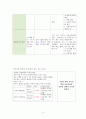 아동실습 모아실습 신생아실 고빌리루빈혈증 황달 케이스스터디 실습 간호학과 A+과제 A+케이스스터디 간호과정보고서 11페이지