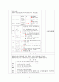 아동실습 모아실습 신생아실 고빌리루빈혈증 황달 케이스스터디 실습 간호학과 A+과제 A+케이스스터디 간호과정보고서 13페이지