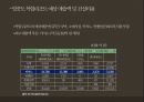 카지노 산업카지노 산업 해외카지노 산업카지노 업체 현황카지노이용객 현황카지노 매출액 현황카지노 시장 동향마카오 카지노라스베이거스 카지노 19페이지