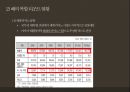 카지노 산업카지노 산업 해외카지노 산업카지노 업체 현황카지노이용객 현황카지노 매출액 현황카지노 시장 동향마카오 카지노라스베이거스 카지노 20페이지