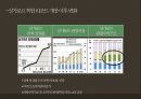 카지노 산업카지노 산업 해외카지노 산업카지노 업체 현황카지노이용객 현황카지노 매출액 현황카지노 시장 동향마카오 카지노라스베이거스 카지노 27페이지