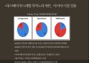 카지노 산업카지노 산업 해외카지노 산업카지노 업체 현황카지노이용객 현황카지노 매출액 현황카지노 시장 동향마카오 카지노라스베이거스 카지노 31페이지