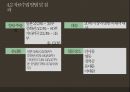 카지노 산업카지노 산업 해외카지노 산업카지노 업체 현황카지노이용객 현황카지노 매출액 현황카지노 시장 동향마카오 카지노라스베이거스 카지노 37페이지