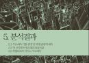 카지노 산업카지노 산업 해외카지노 산업카지노 업체 현황카지노이용객 현황카지노 매출액 현황카지노 시장 동향마카오 카지노라스베이거스 카지노 42페이지