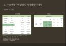 카지노 산업카지노 산업 해외카지노 산업카지노 업체 현황카지노이용객 현황카지노 매출액 현황카지노 시장 동향마카오 카지노라스베이거스 카지노 44페이지