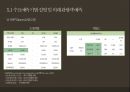 카지노 산업카지노 산업 해외카지노 산업카지노 업체 현황카지노이용객 현황카지노 매출액 현황카지노 시장 동향마카오 카지노라스베이거스 카지노 45페이지