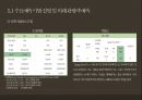 카지노 산업카지노 산업 해외카지노 산업카지노 업체 현황카지노이용객 현황카지노 매출액 현황카지노 시장 동향마카오 카지노라스베이거스 카지노 46페이지