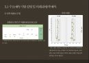카지노 산업카지노 산업 해외카지노 산업카지노 업체 현황카지노이용객 현황카지노 매출액 현황카지노 시장 동향마카오 카지노라스베이거스 카지노 47페이지