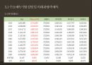 카지노 산업카지노 산업 해외카지노 산업카지노 업체 현황카지노이용객 현황카지노 매출액 현황카지노 시장 동향마카오 카지노라스베이거스 카지노 49페이지
