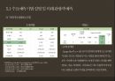 카지노 산업카지노 산업 해외카지노 산업카지노 업체 현황카지노이용객 현황카지노 매출액 현황카지노 시장 동향마카오 카지노라스베이거스 카지노 60페이지