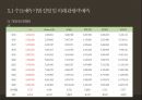 카지노 산업카지노 산업 해외카지노 산업카지노 업체 현황카지노이용객 현황카지노 매출액 현황카지노 시장 동향마카오 카지노라스베이거스 카지노 63페이지