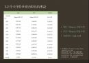 카지노 산업카지노 산업 해외카지노 산업카지노 업체 현황카지노이용객 현황카지노 매출액 현황카지노 시장 동향마카오 카지노라스베이거스 카지노 65페이지