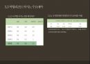 카지노 산업카지노 산업 해외카지노 산업카지노 업체 현황카지노이용객 현황카지노 매출액 현황카지노 시장 동향마카오 카지노라스베이거스 카지노 67페이지