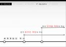 온라인게임 모바일게임게임 산업이란게임 산업 특성게임 산업 역사게임 산업 추이온라인 게임모바일 게임 6페이지