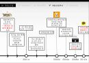 온라인게임 모바일게임게임 산업이란게임 산업 특성게임 산업 역사게임 산업 추이온라인 게임모바일 게임 8페이지