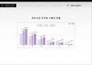온라인게임 모바일게임게임 산업이란게임 산업 특성게임 산업 역사게임 산업 추이온라인 게임모바일 게임 10페이지