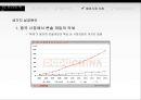 온라인게임 모바일게임게임 산업이란게임 산업 특성게임 산업 역사게임 산업 추이온라인 게임모바일 게임 18페이지