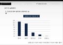 온라인게임 모바일게임게임 산업이란게임 산업 특성게임 산업 역사게임 산업 추이온라인 게임모바일 게임 23페이지
