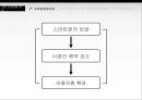 온라인게임 모바일게임게임 산업이란게임 산업 특성게임 산업 역사게임 산업 추이온라인 게임모바일 게임 34페이지
