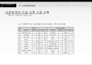 온라인게임 모바일게임게임 산업이란게임 산업 특성게임 산업 역사게임 산업 추이온라인 게임모바일 게임 42페이지