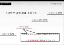 온라인게임 모바일게임게임 산업이란게임 산업 특성게임 산업 역사게임 산업 추이온라인 게임모바일 게임 50페이지