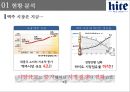 화이트 기업분석화이트 맥주시당화이트 주류시장분석화이트 브랜드마케팅화이트 서비스마케팅글로벌경영사례분석swot 3페이지