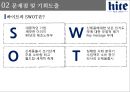 화이트 기업분석화이트 맥주시당화이트 주류시장분석화이트 브랜드마케팅화이트 서비스마케팅글로벌경영사례분석swot 12페이지
