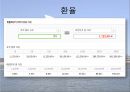 돈의 발명화폐소개호주의 국가적 특징호주의 역사호주 현행 화폐환율과 주요물가 21페이지
