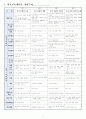 누리과정의 생활주제 중 만5세를 대상으로 ‘우리 동네’에 관한 월간교육계획안(1개월분) 주간교육계획안(4주분 월간교육계획안의 내용을 상세화하기 하위 내용은 우리 동네 모습 2페이지